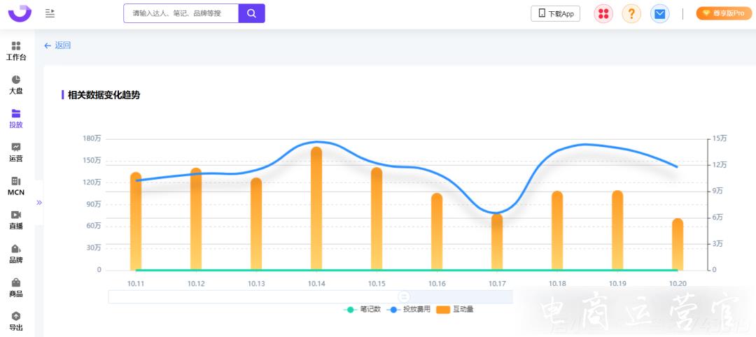 爆文率13%→20%?小紅書品牌自動結(jié)案報告來了！